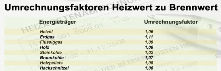 Der Unterschied zwischen Heizwert und Brennwert bei