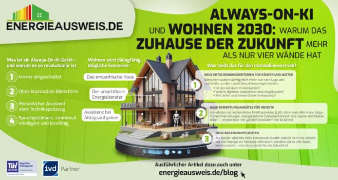 Always-On-KI im Wohnraum: Wie intelligente Assistenten den Immobilienmarkt revolutionieren