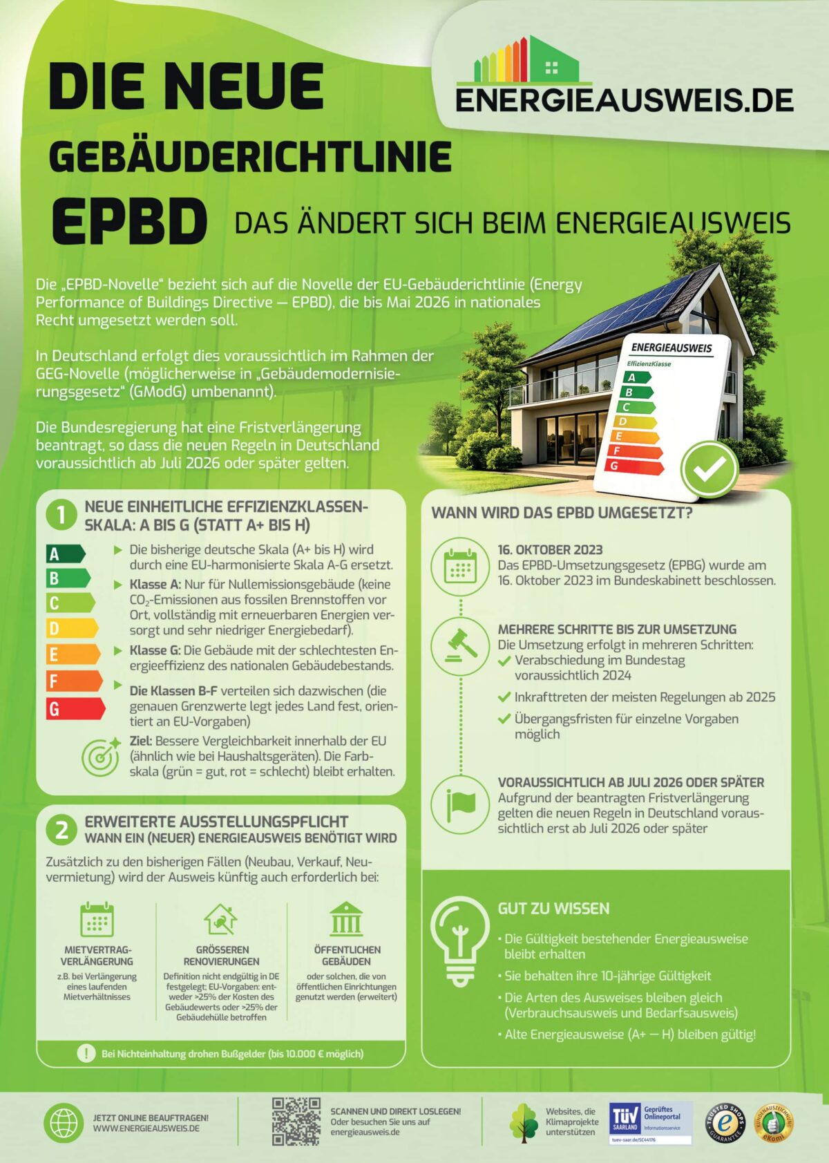 Die EPBD-Novelle sorgt aktuell für Verwirrung