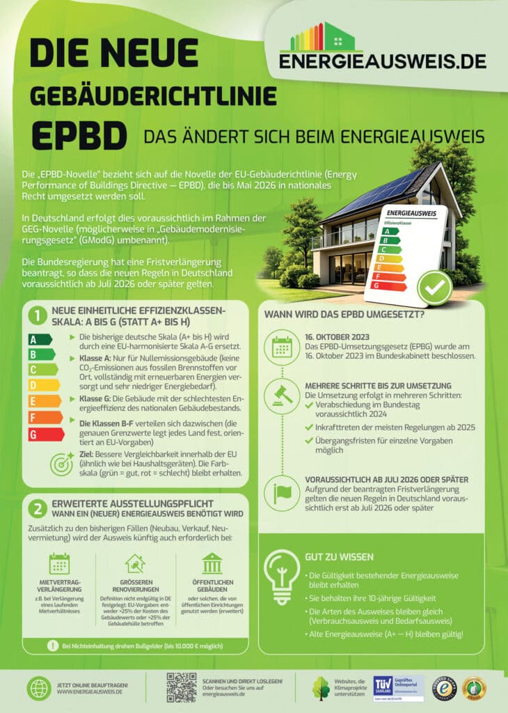Die EPBD-Novelle sorgt aktuell für Verwirrung