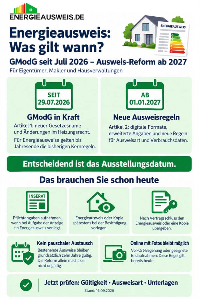 Was gilt beim Energieausweis heute und was ab 2027
